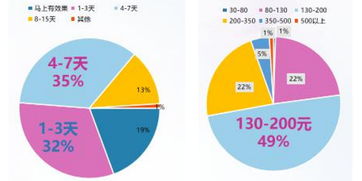 敏感肌修复市场调研报告 广告创意设计策略指引